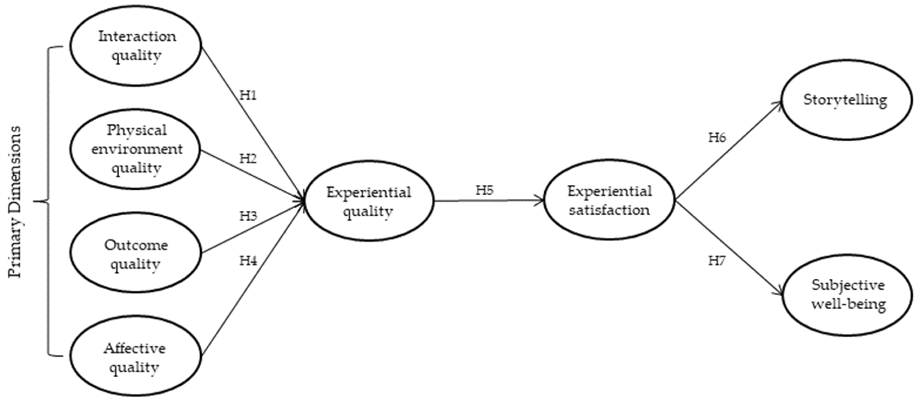 Sustainability 16 04975 g001