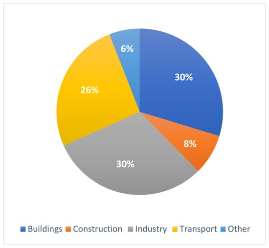 Sustainability 16 04980 g001