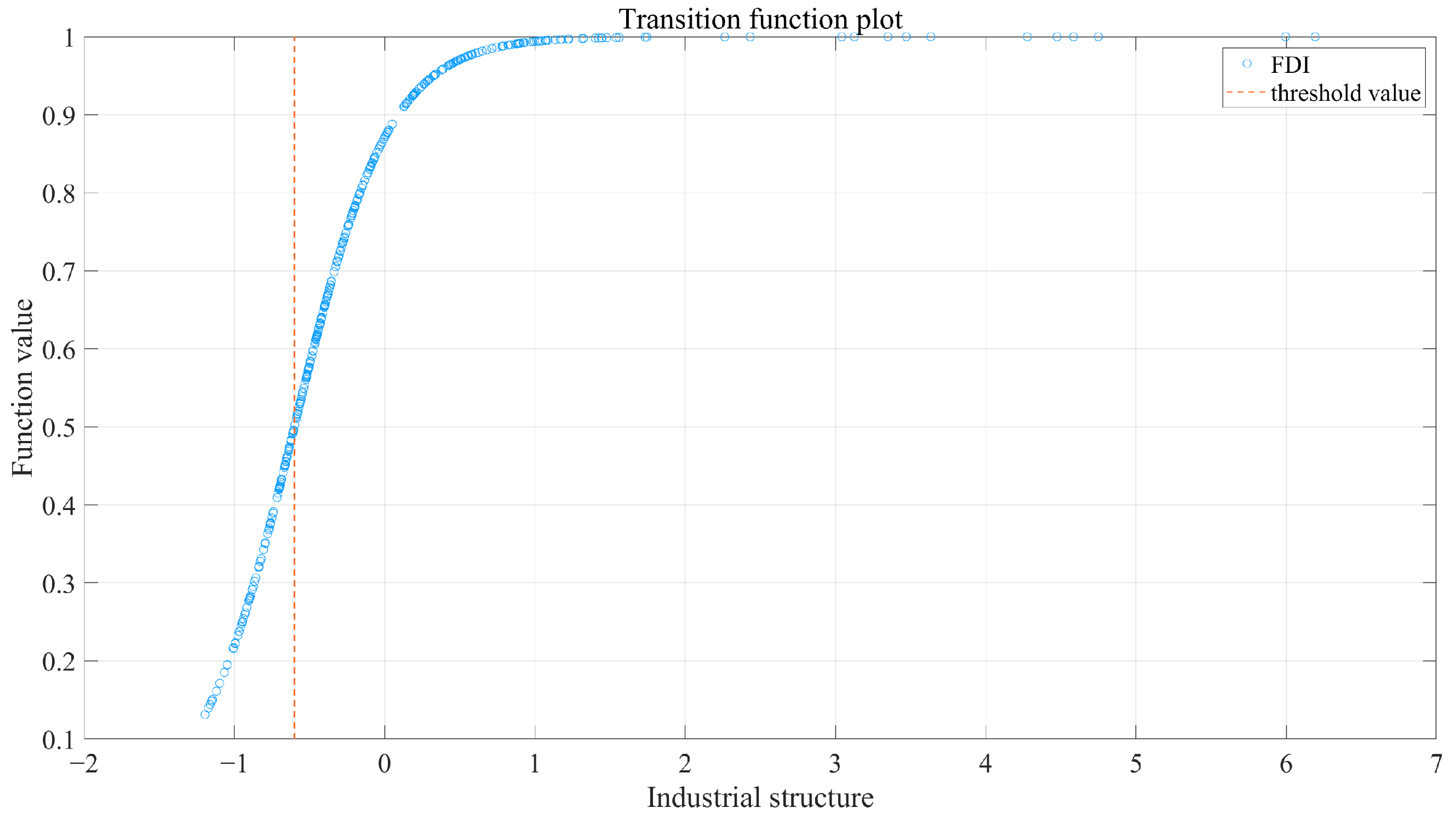 Sustainability 16 04991 g003