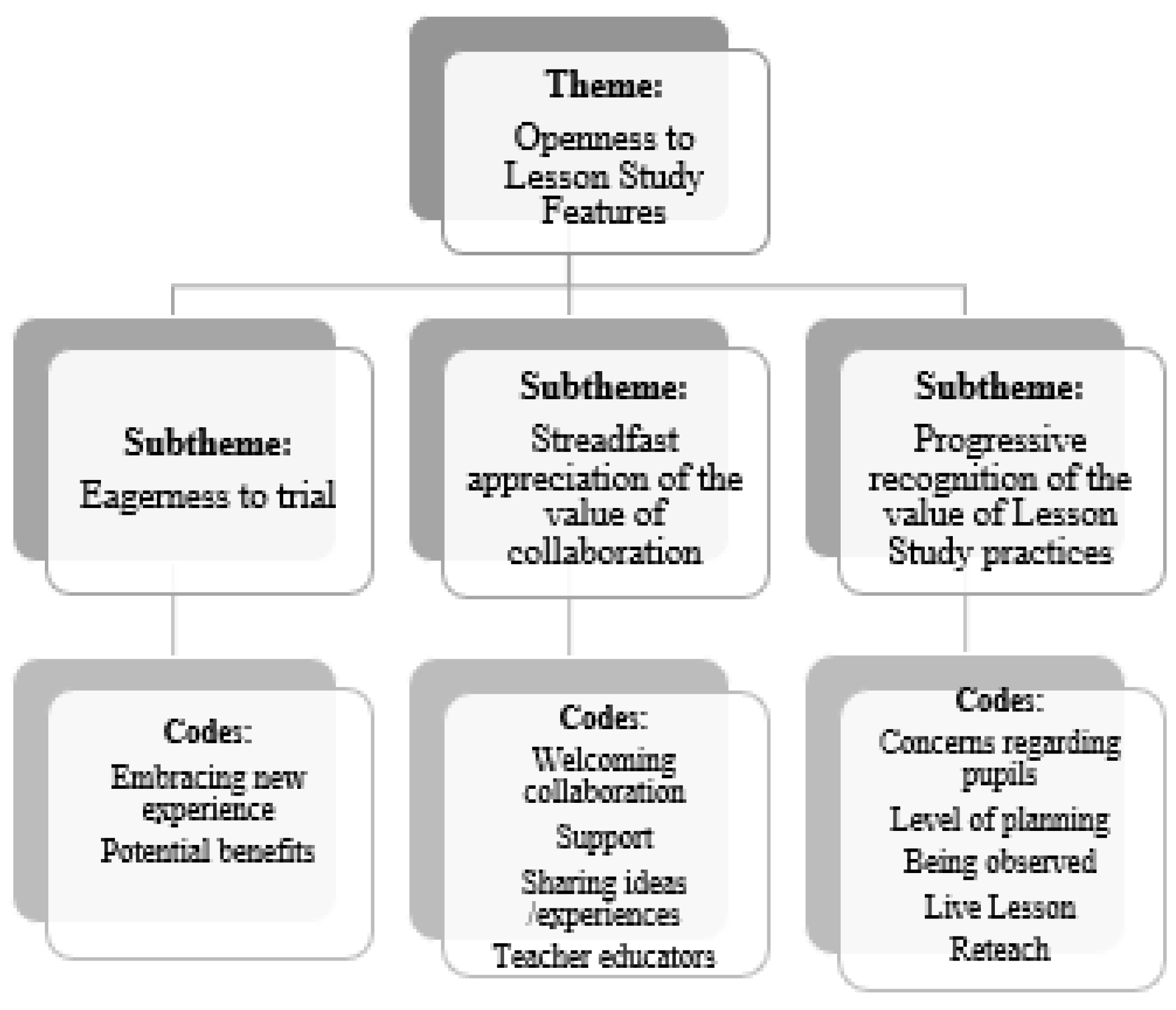 Sustainability 16 04997 g003