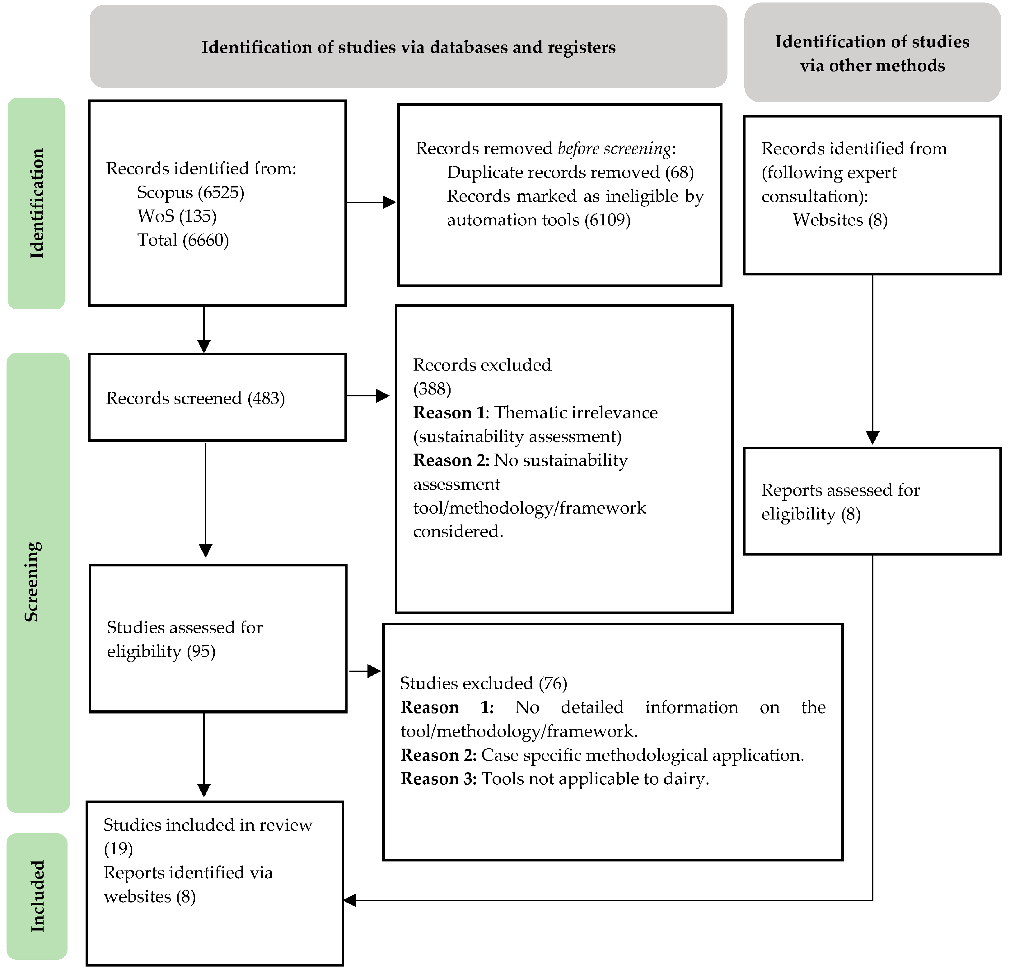 Sustainability 16 04999 g001