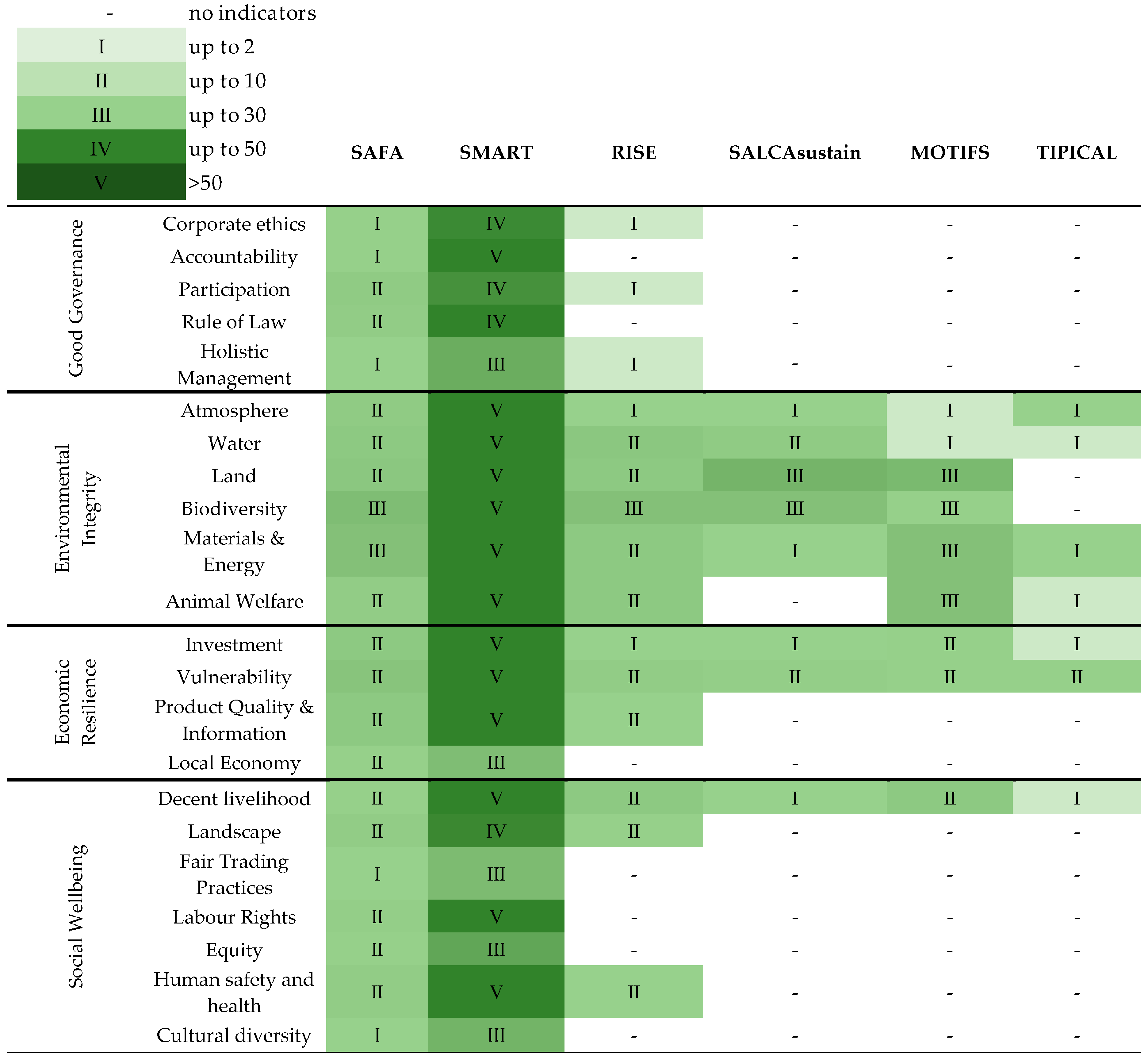 Sustainability 16 04999 g002
