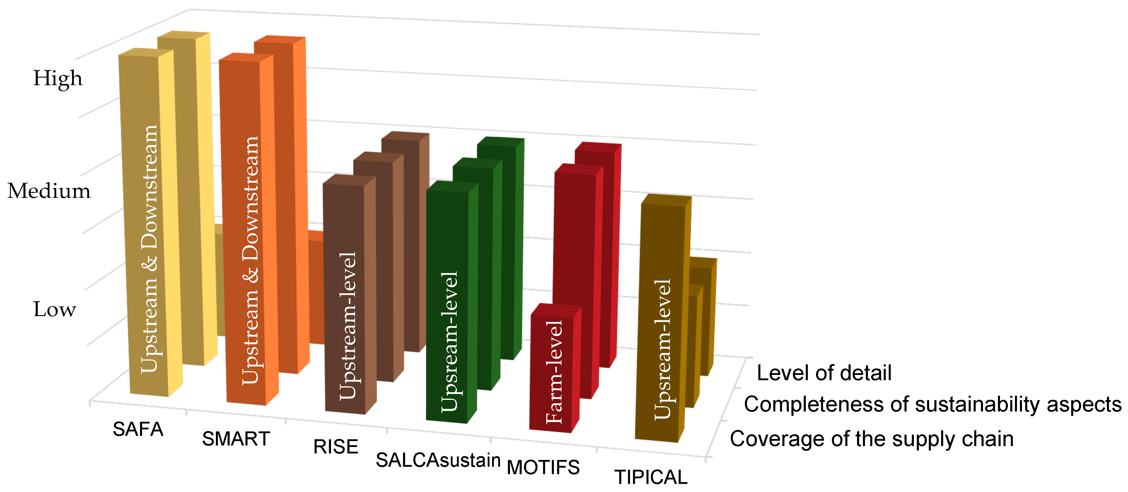 Sustainability 16 04999 g003