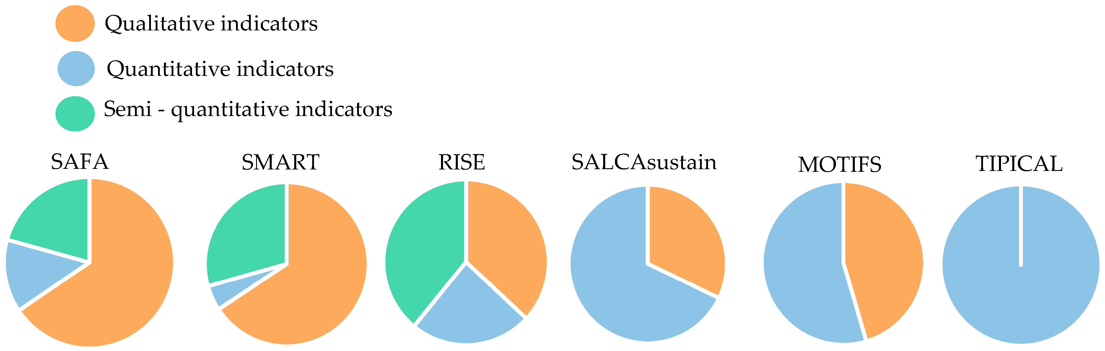 Sustainability 16 04999 g005