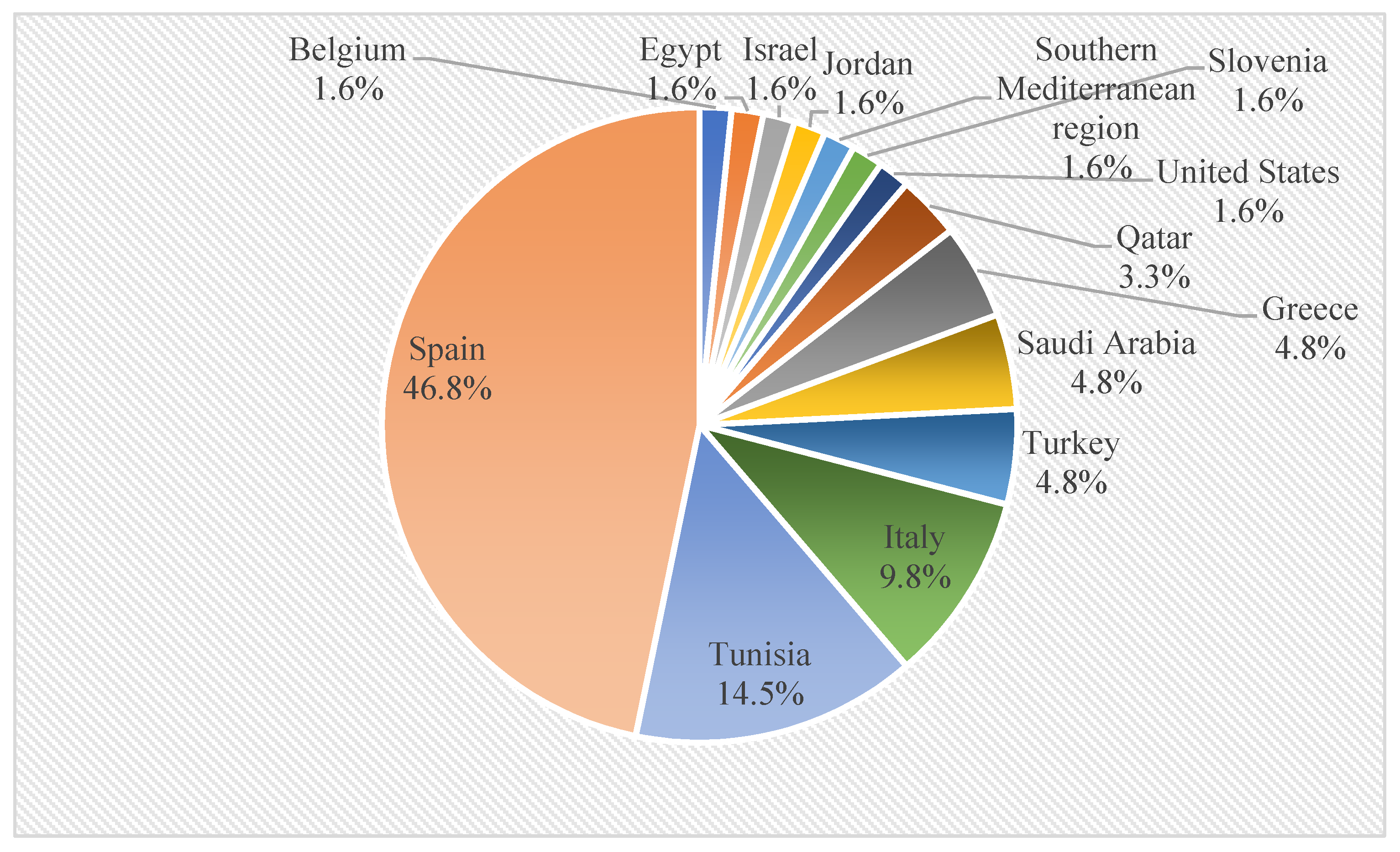 Sustainability 16 05004 g002