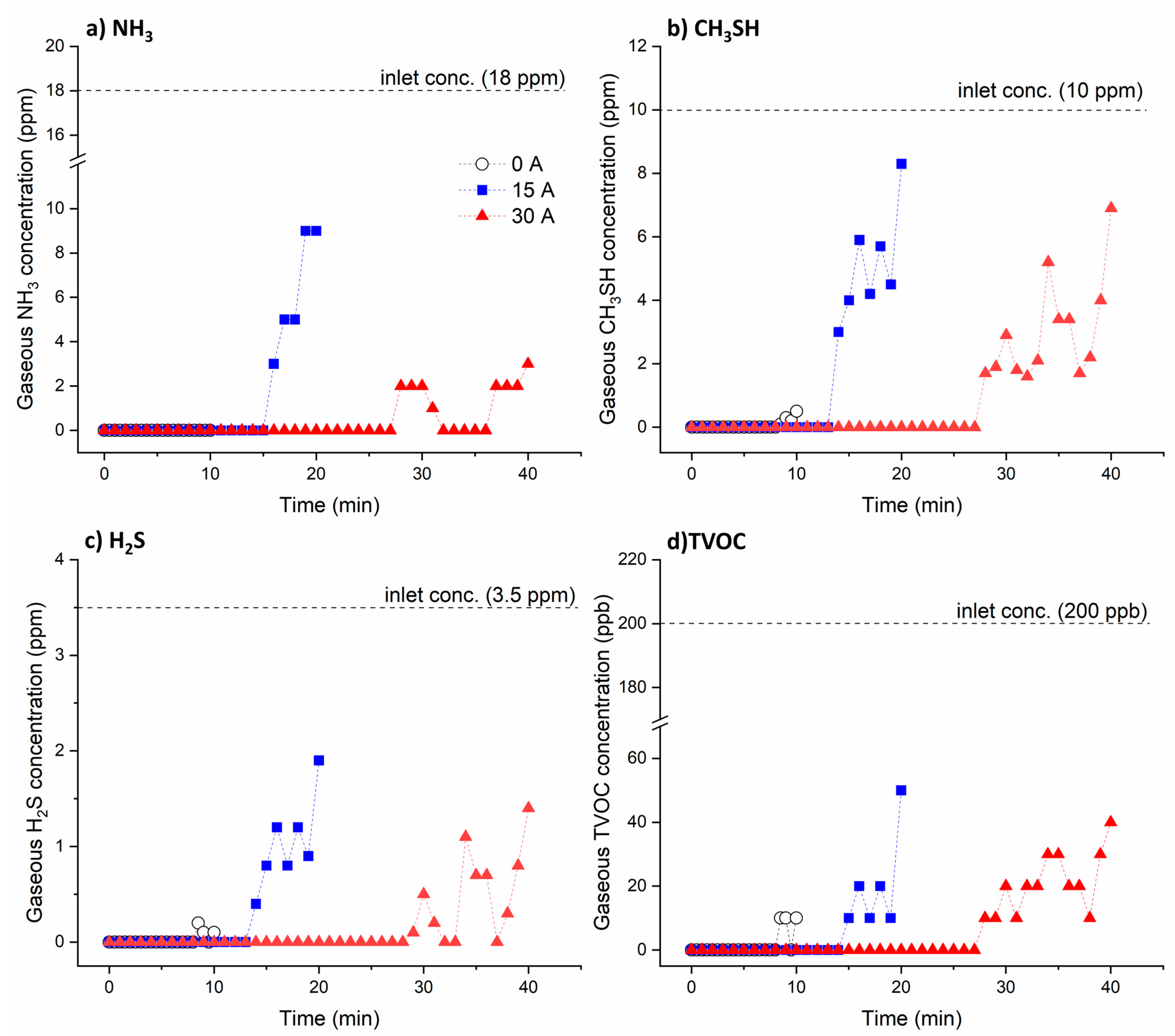 Sustainability 16 05008 g003