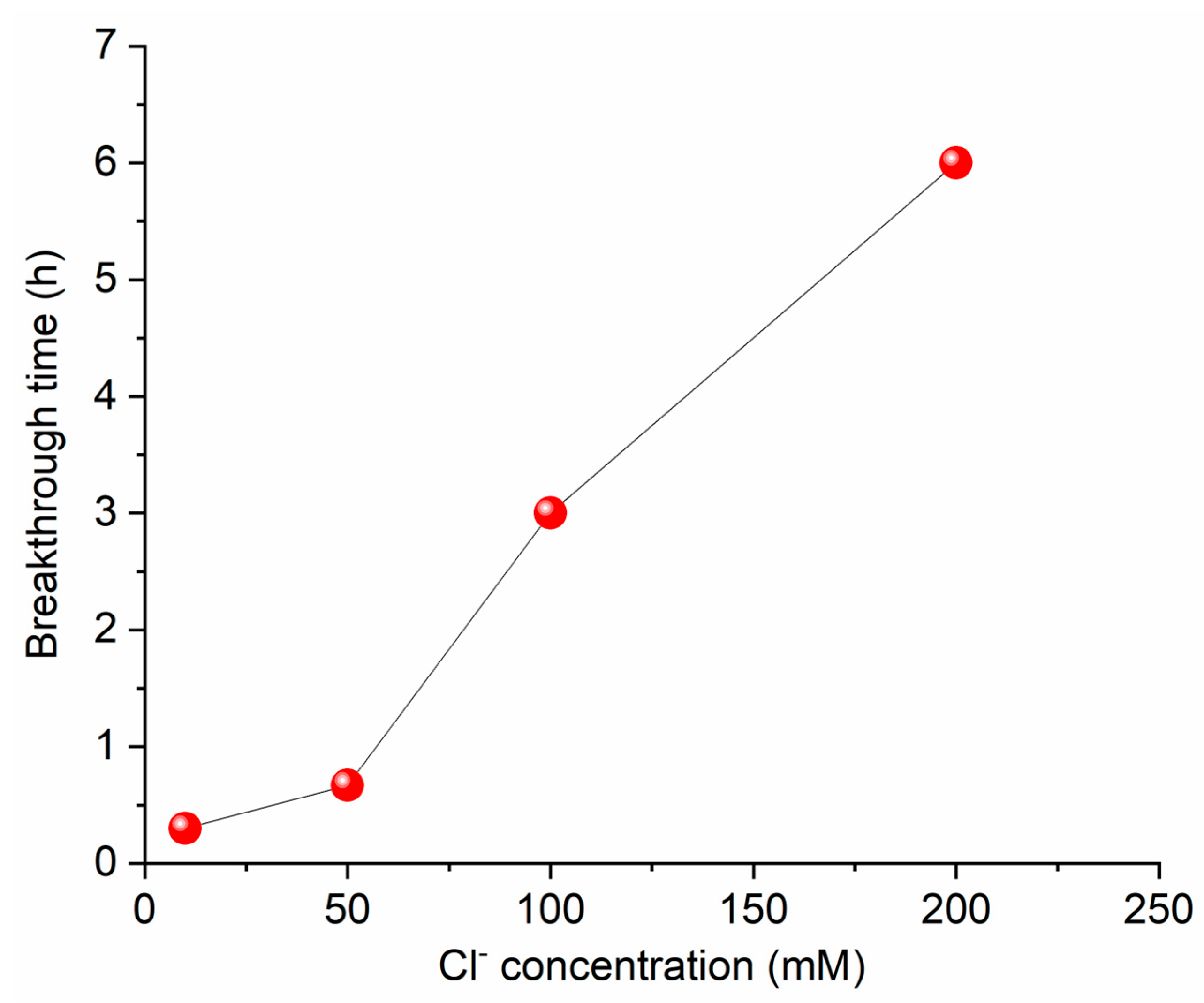 Sustainability 16 05008 g004