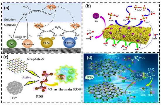 Sustainability 16 05012 g003