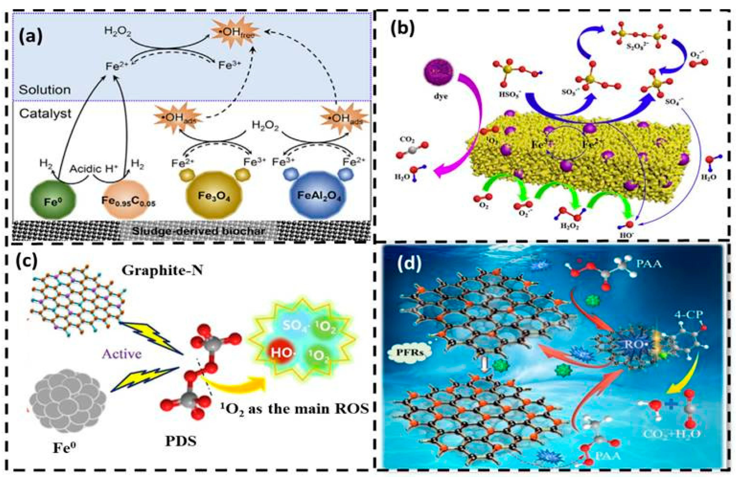 Sustainability 16 05012 g003