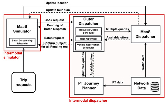 Sustainability 16 05013 g002