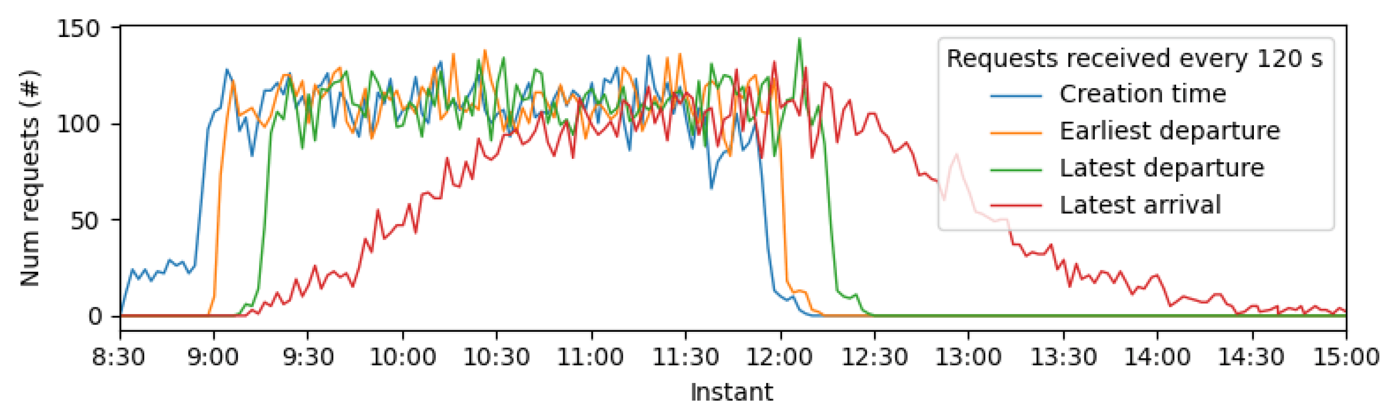 Sustainability 16 05013 g009