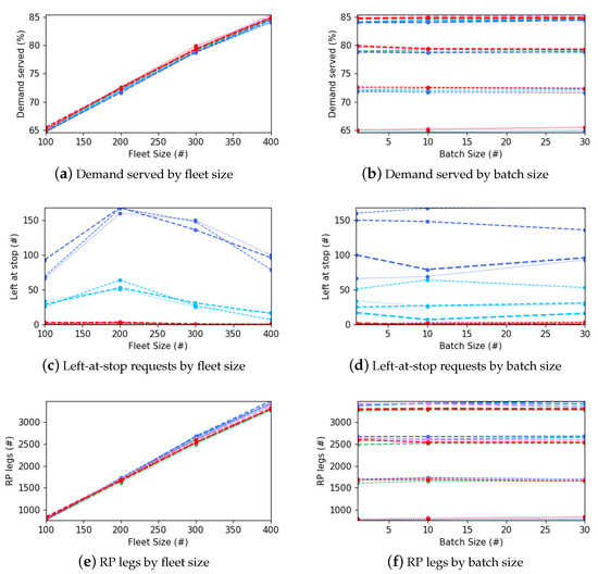 Sustainability 16 05013 g010a