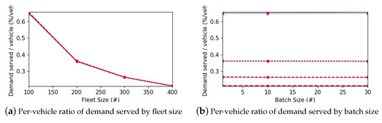 Sustainability 16 05013 g011a