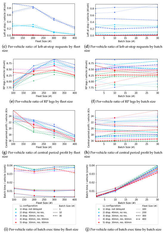 Sustainability 16 05013 g011b