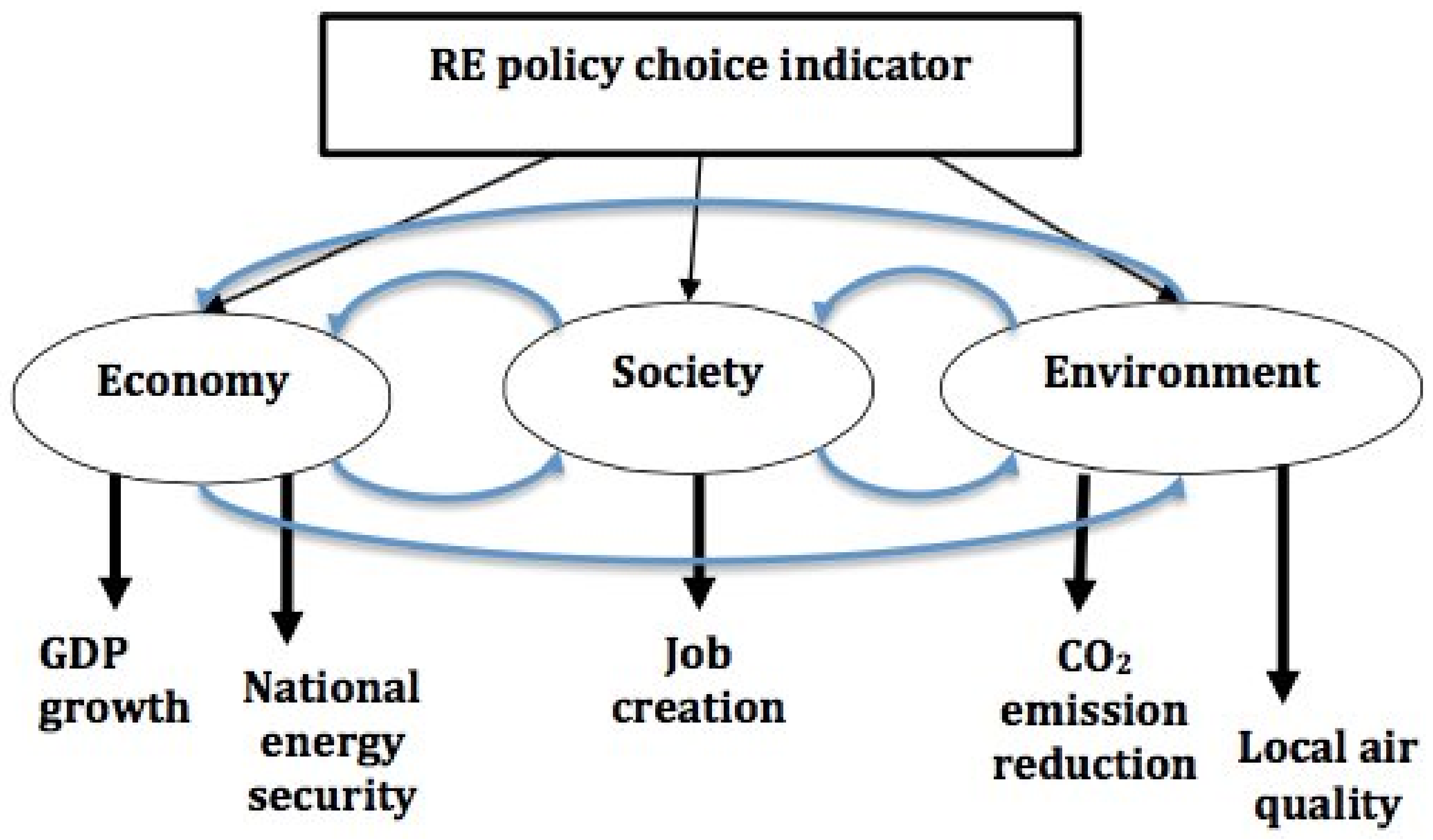Sustainability 16 05014 g002 Sustainability 16 05014 g002