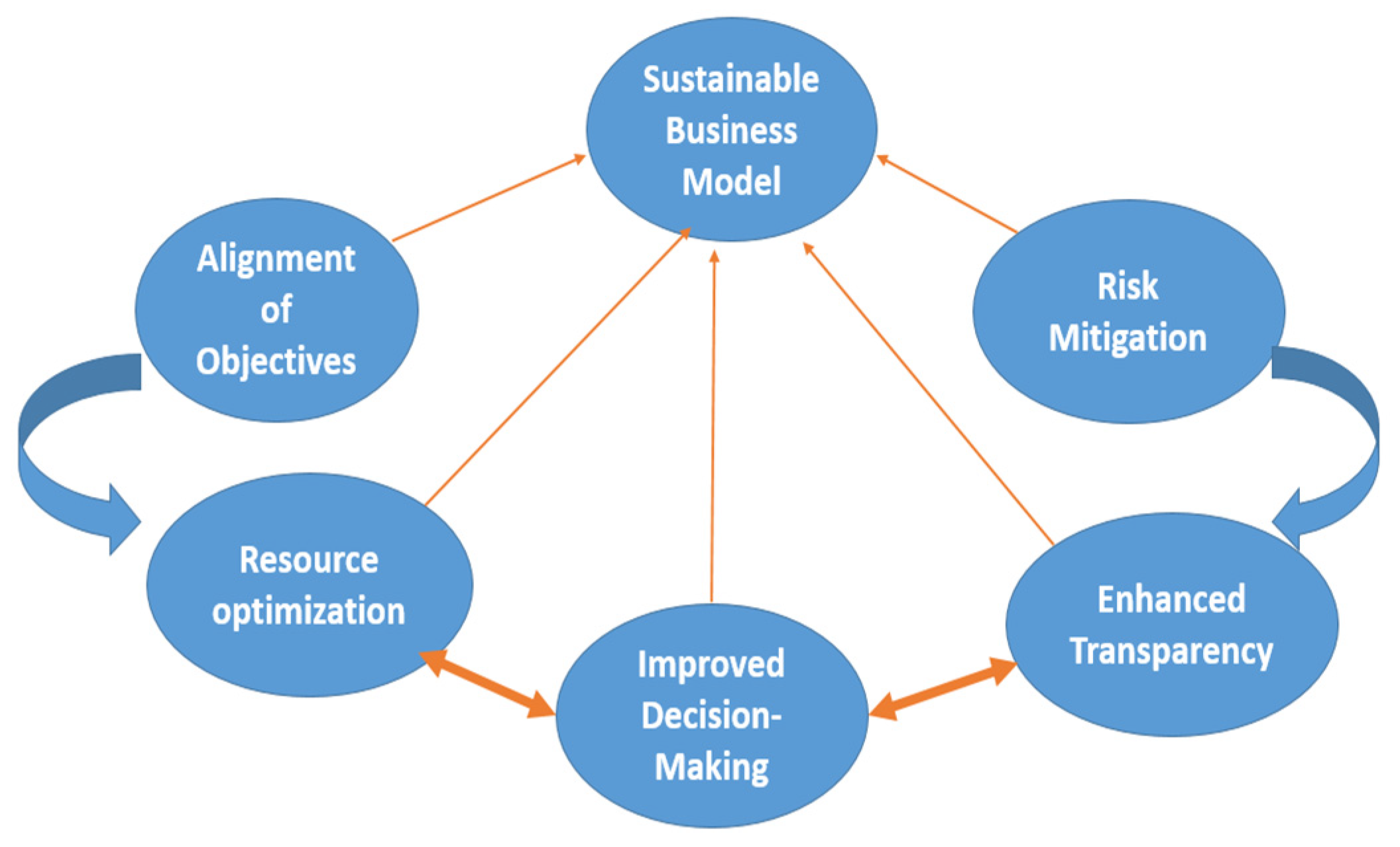 Sustainability 16 05015 g003 Sustainability 16 05015 g003