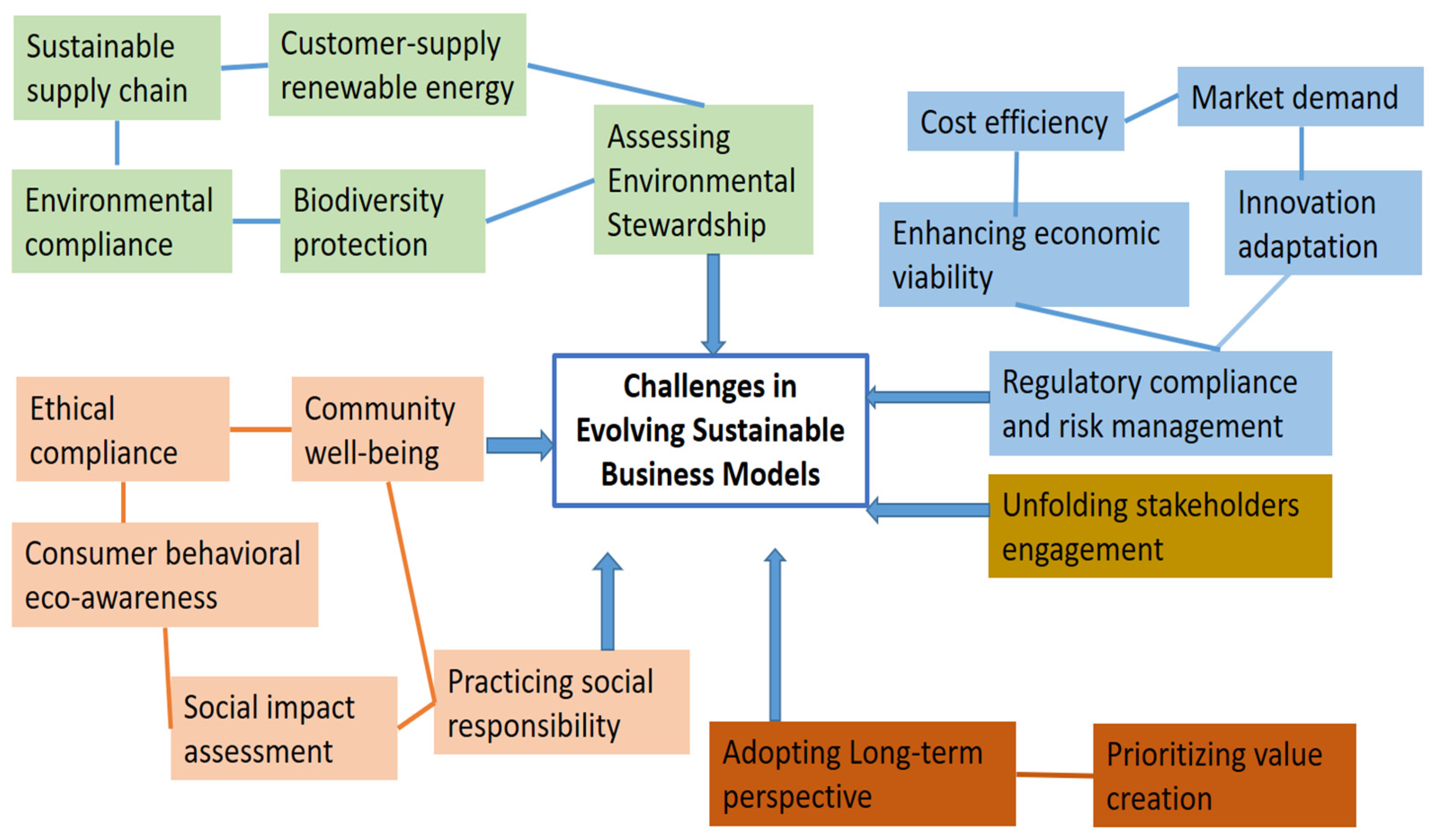 Sustainability 16 05015 g006 Sustainability 16 05015 g006