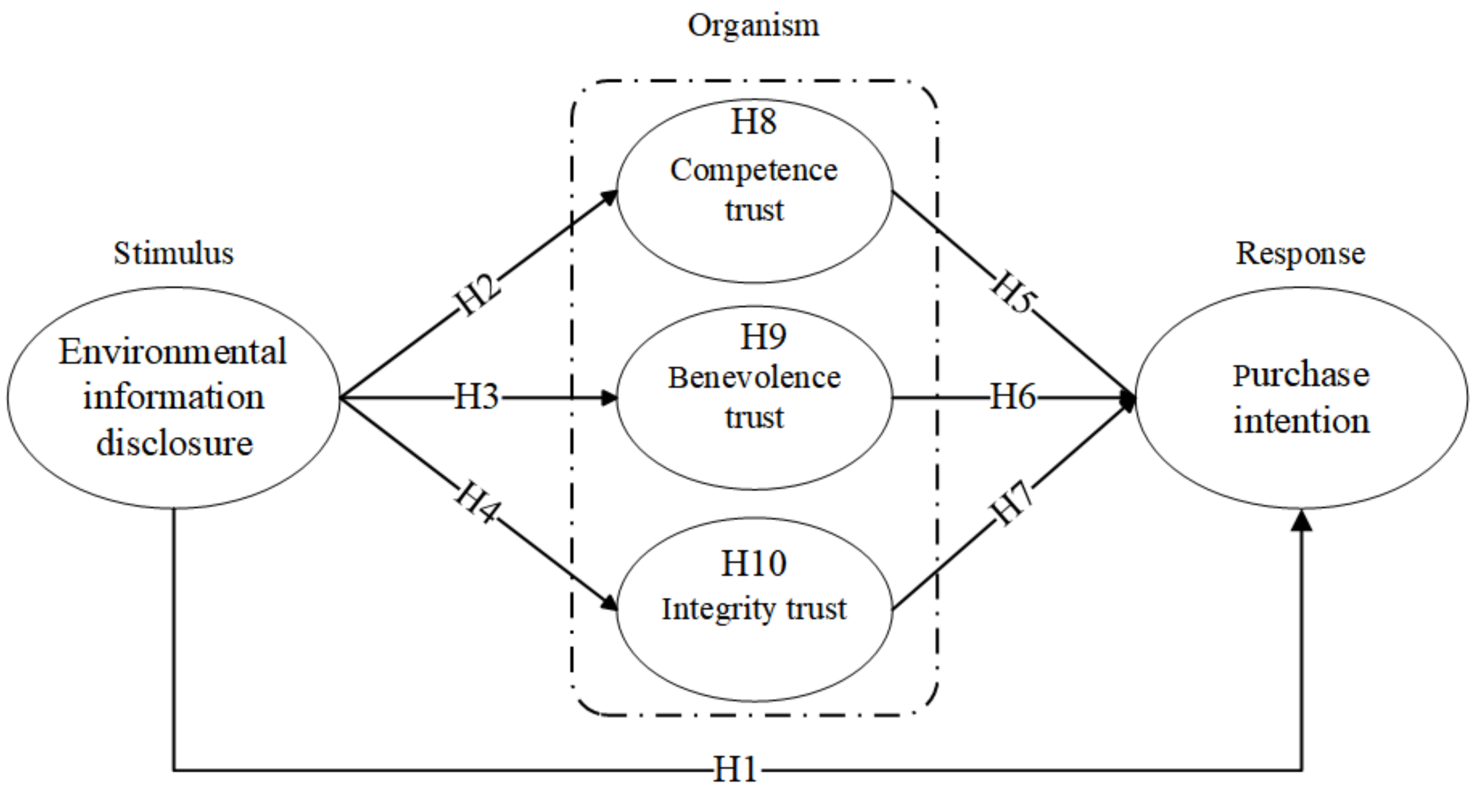 Sustainability 16 05017 g001