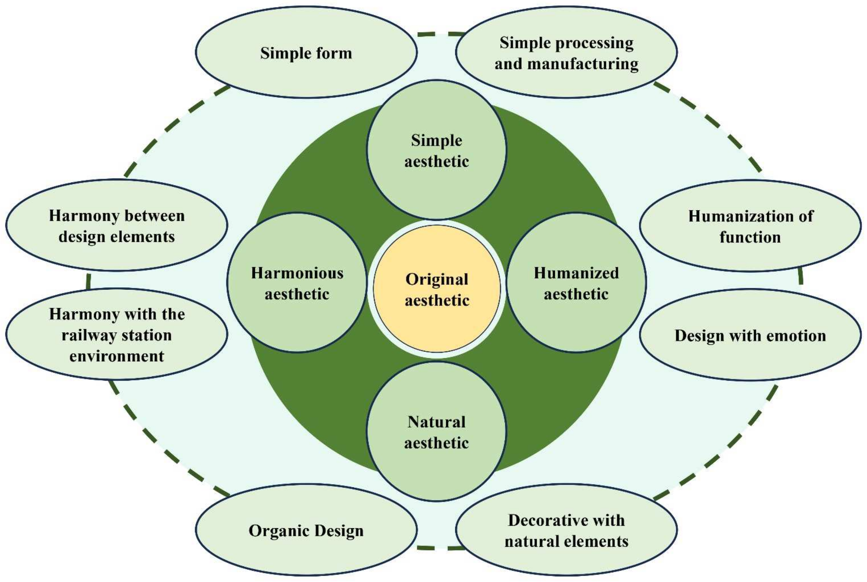Sustainability 16 05021 g021 Sustainability 16 05021 g021