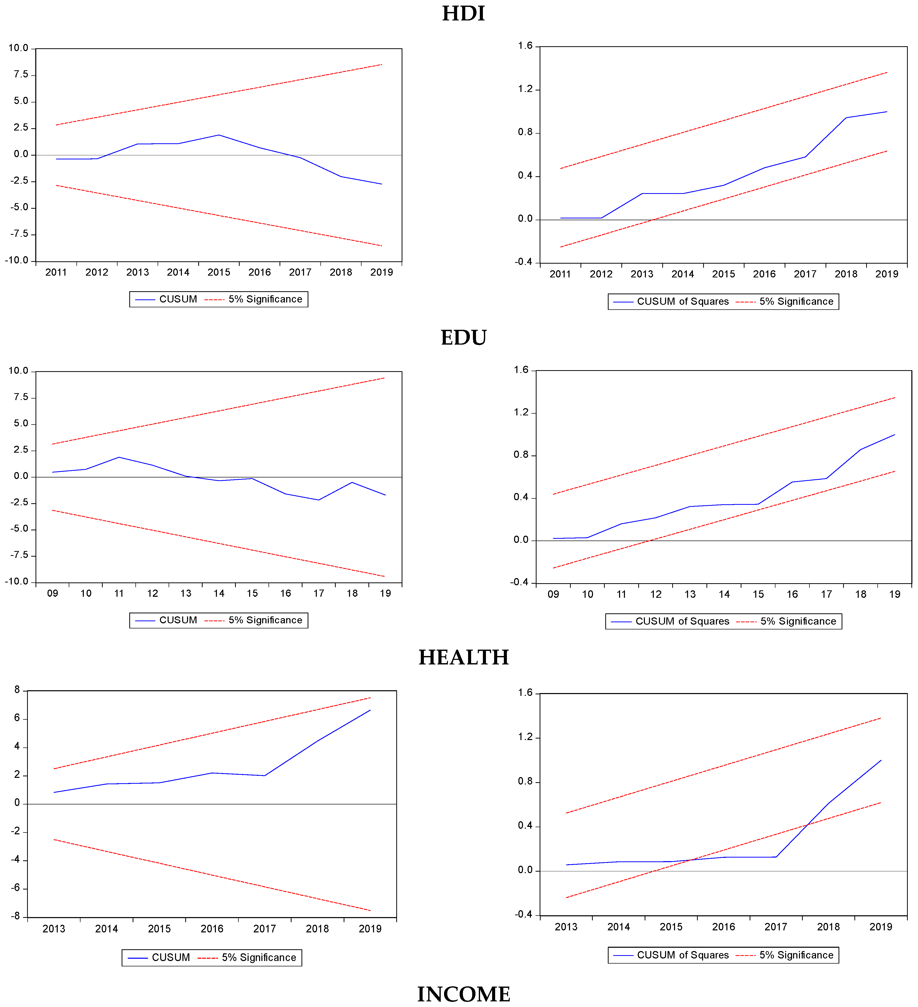 Sustainability 16 05028 g004a