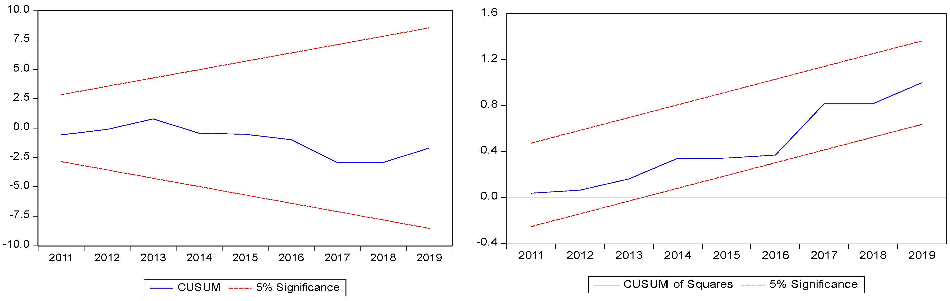 Sustainability 16 05028 g004b