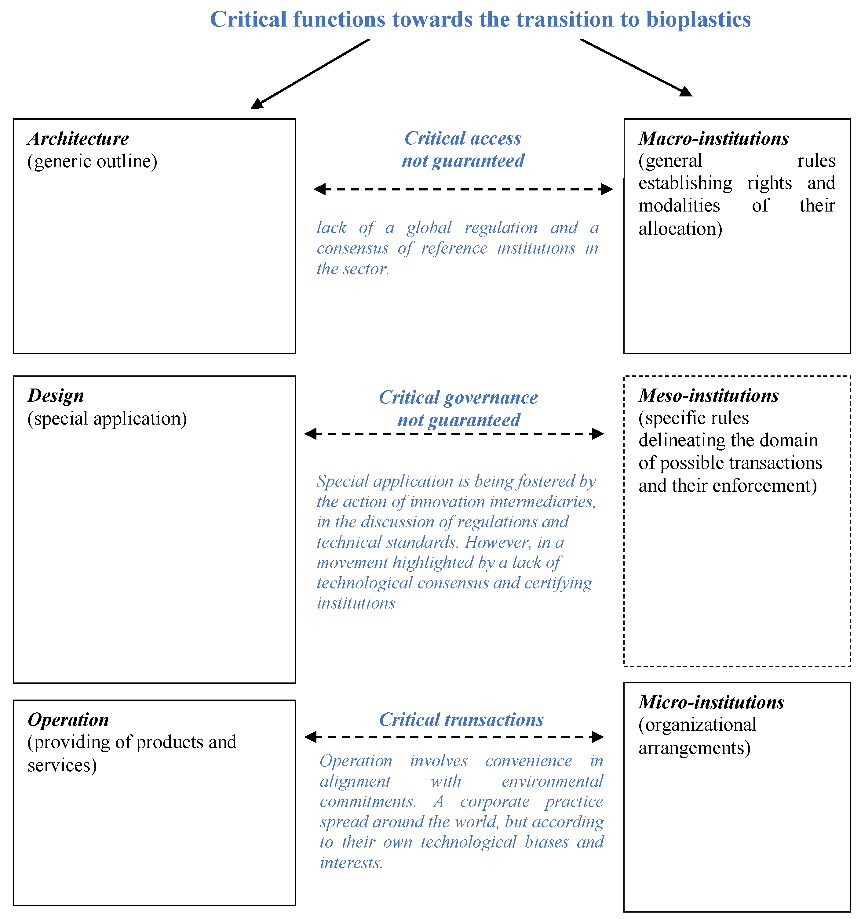 Sustainability 16 05029 g002