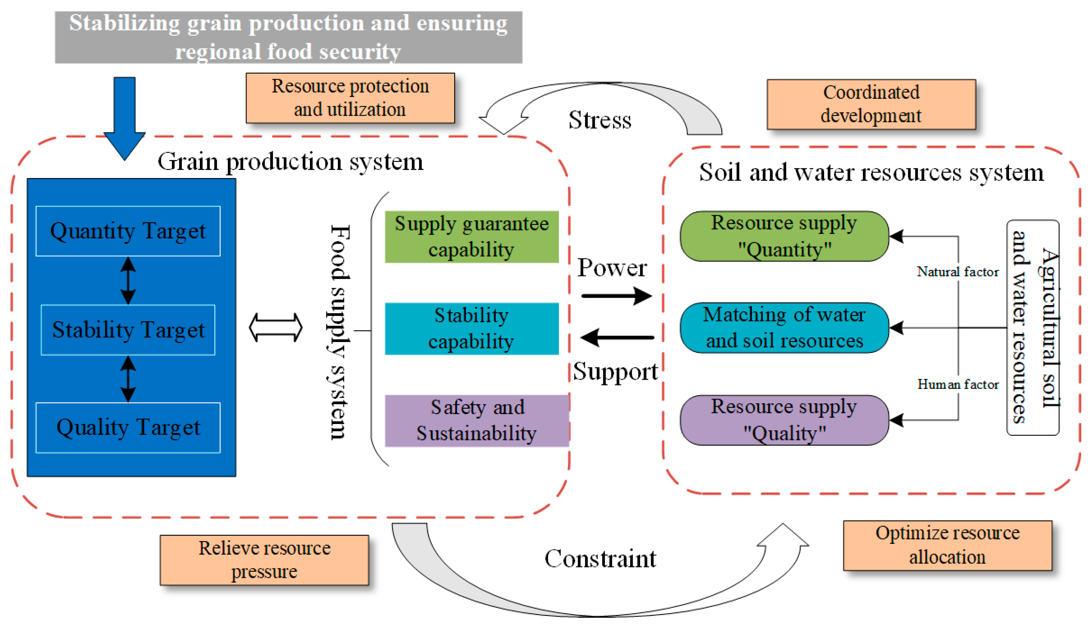 Sustainability 16 05030 g001
