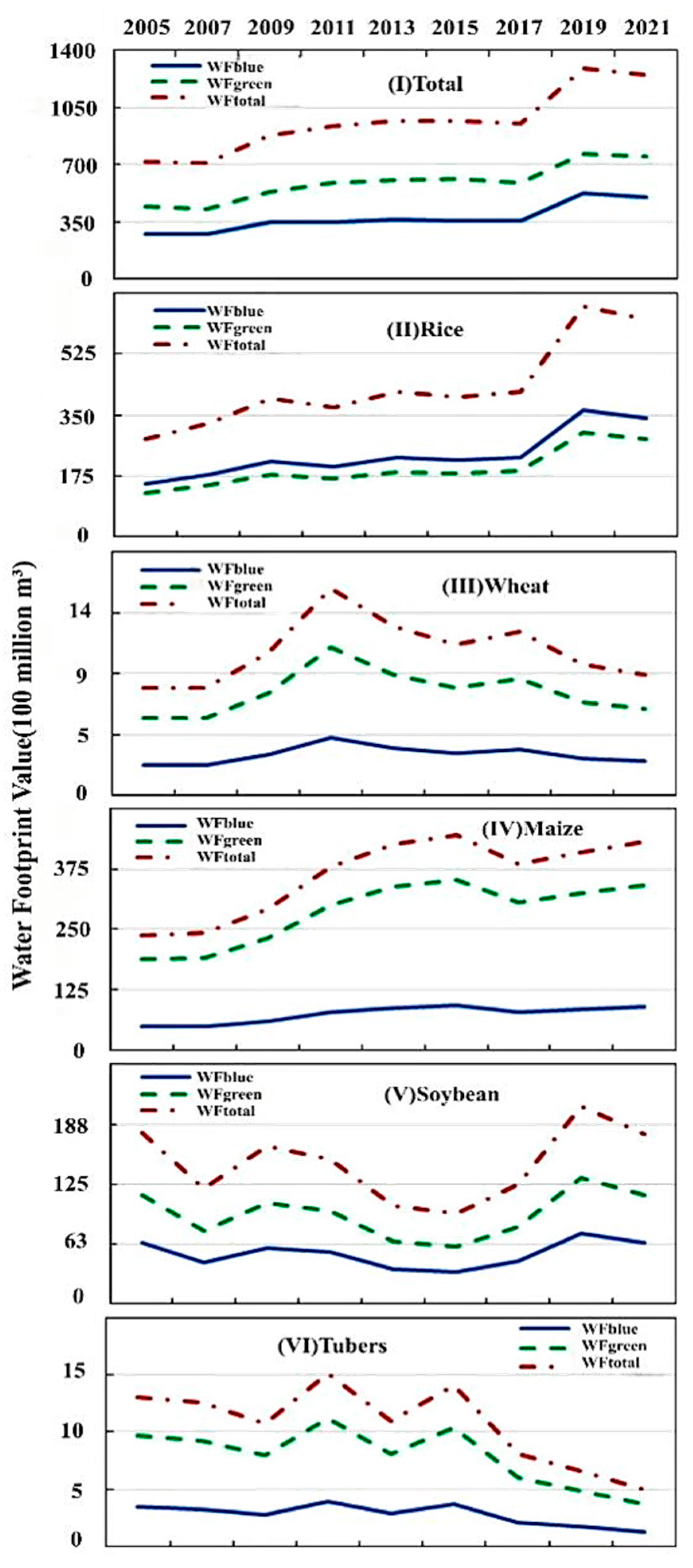 Sustainability 16 05030 g003