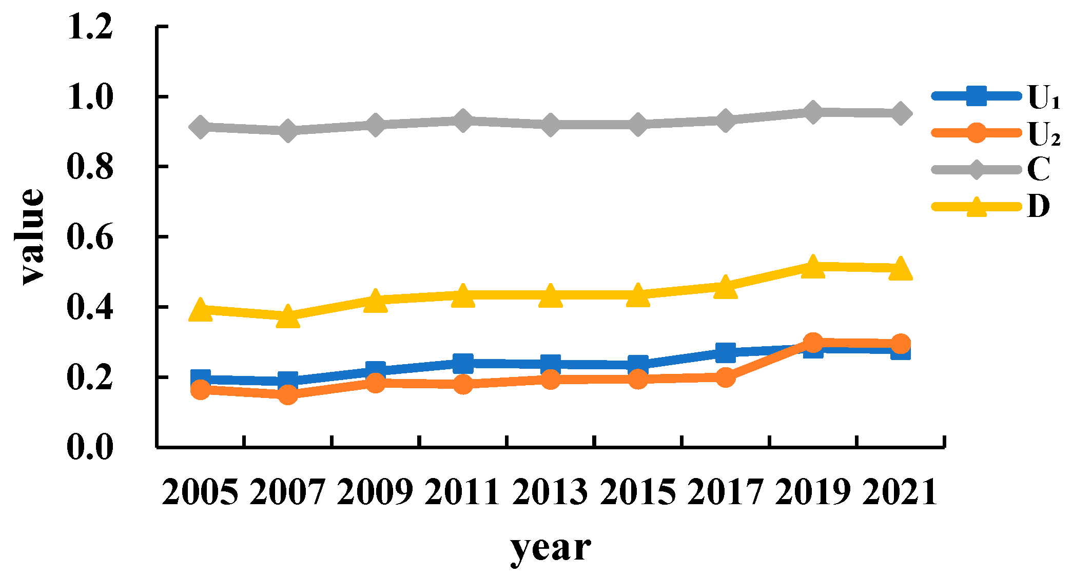 Sustainability 16 05030 g004