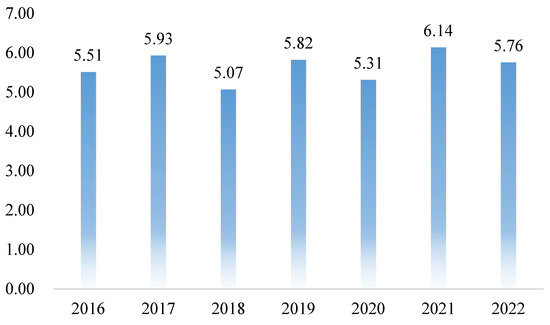 Sustainability 16 05032 g001