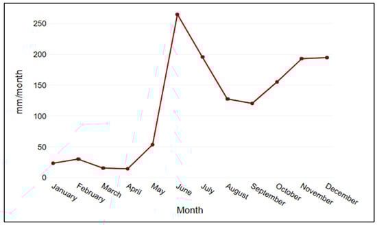 Sustainability 16 05034 g002