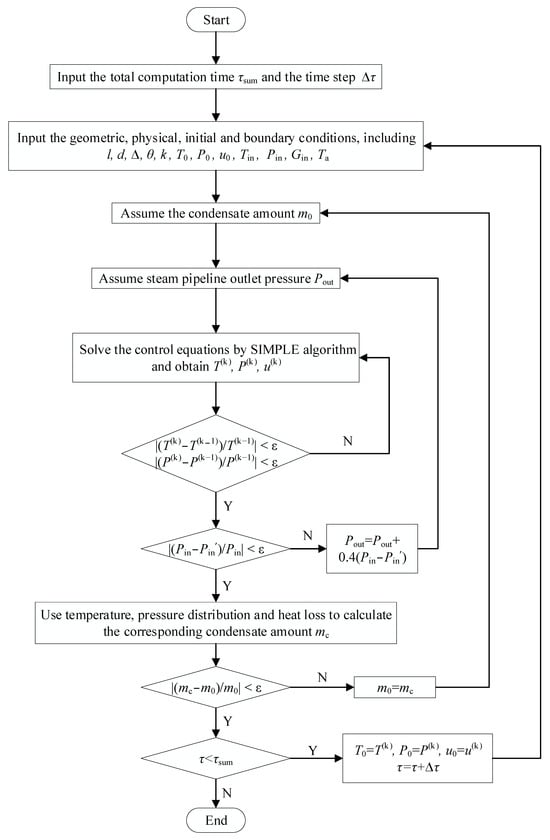 Sustainability 16 05043 g002