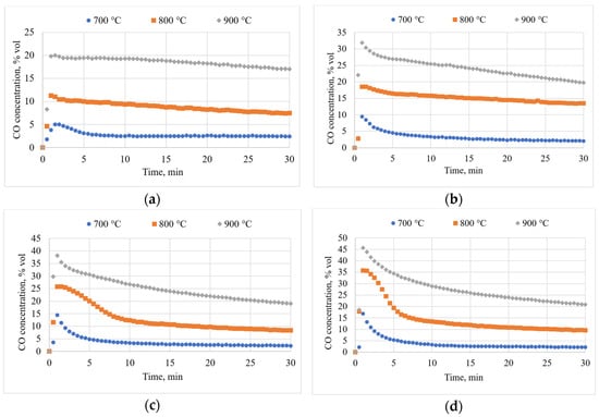 Sustainability 16 05044 g0a1