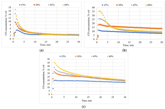 Sustainability 16 05044 g0a2