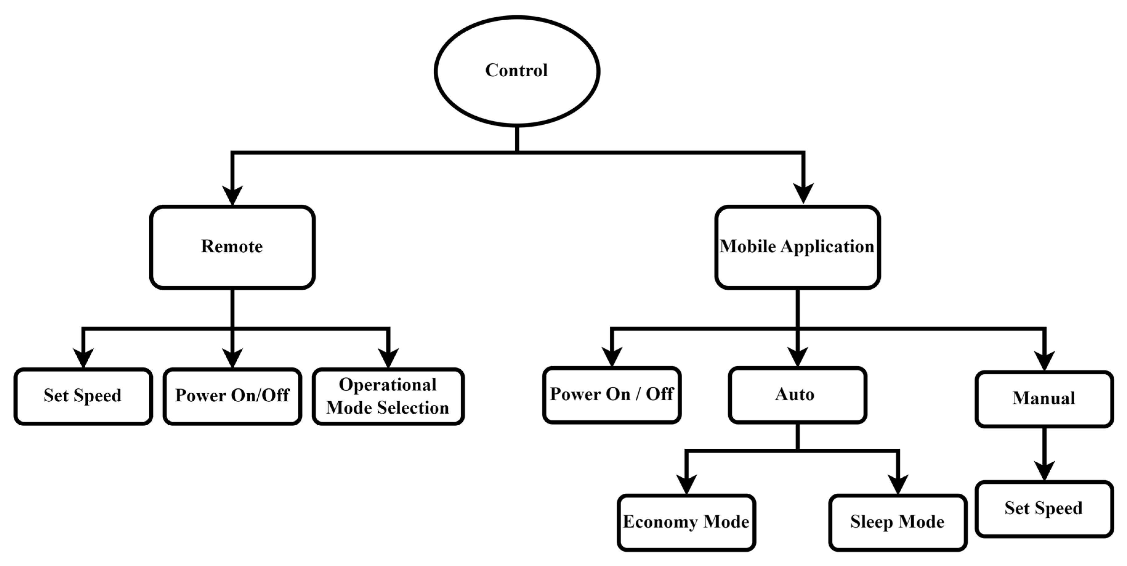 Sustainability 16 05047 g004