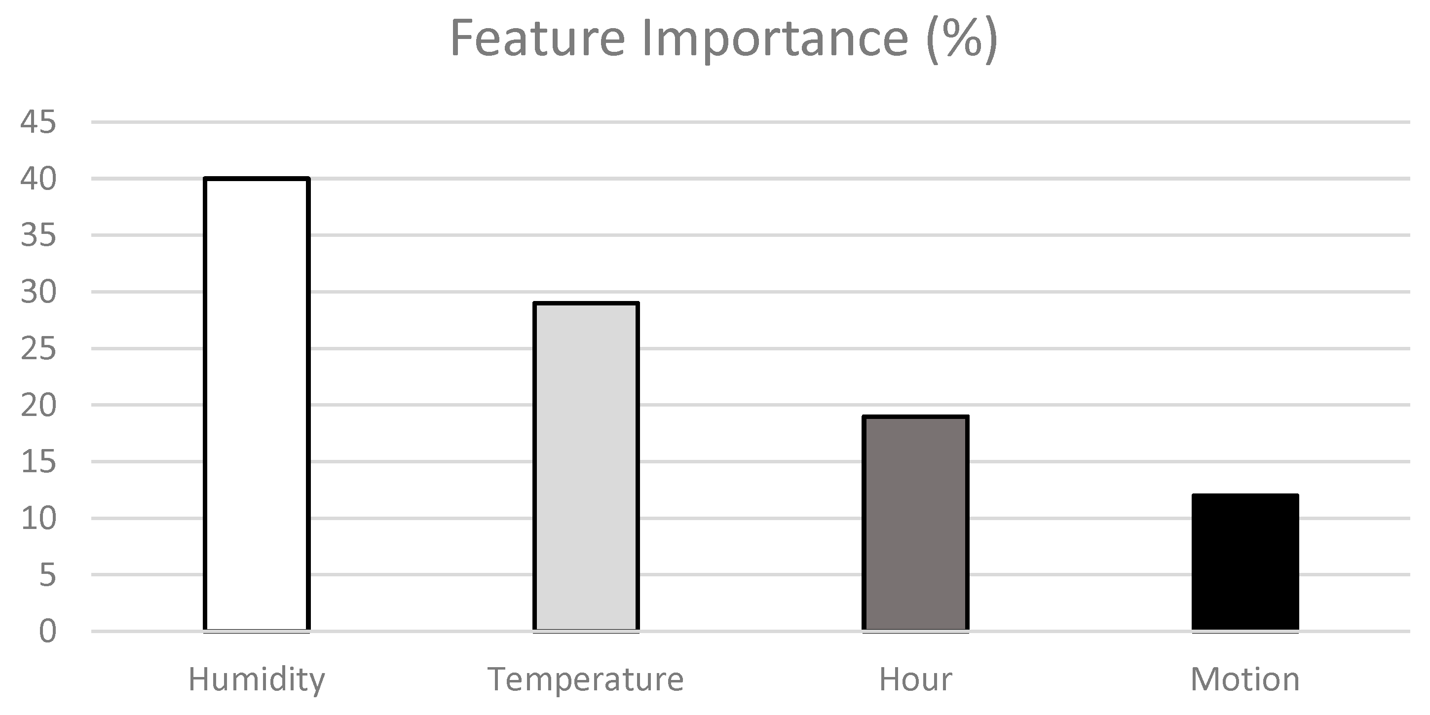 Sustainability 16 05047 g011