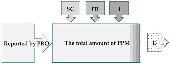 Sustainability 16 05048 g002