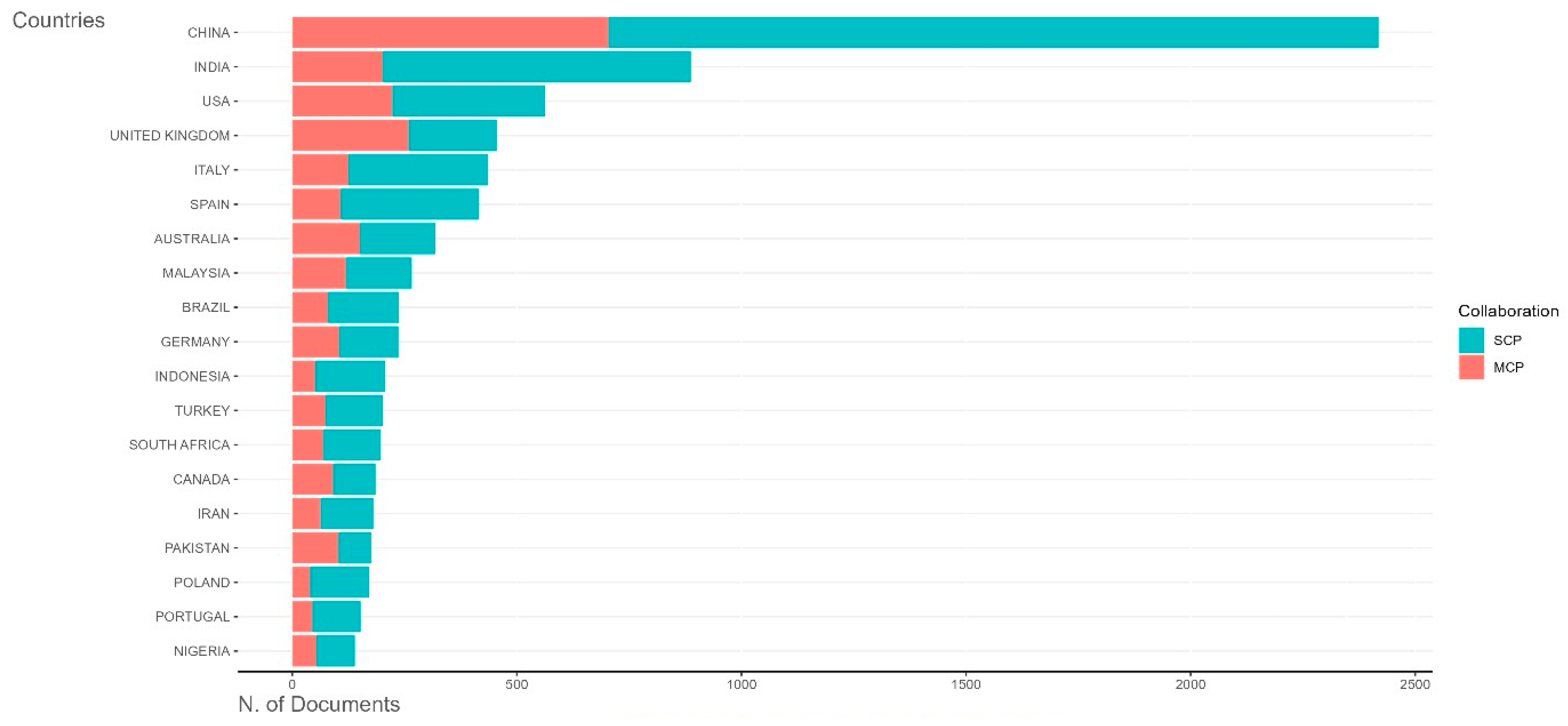 Sustainability 16 05049 g001