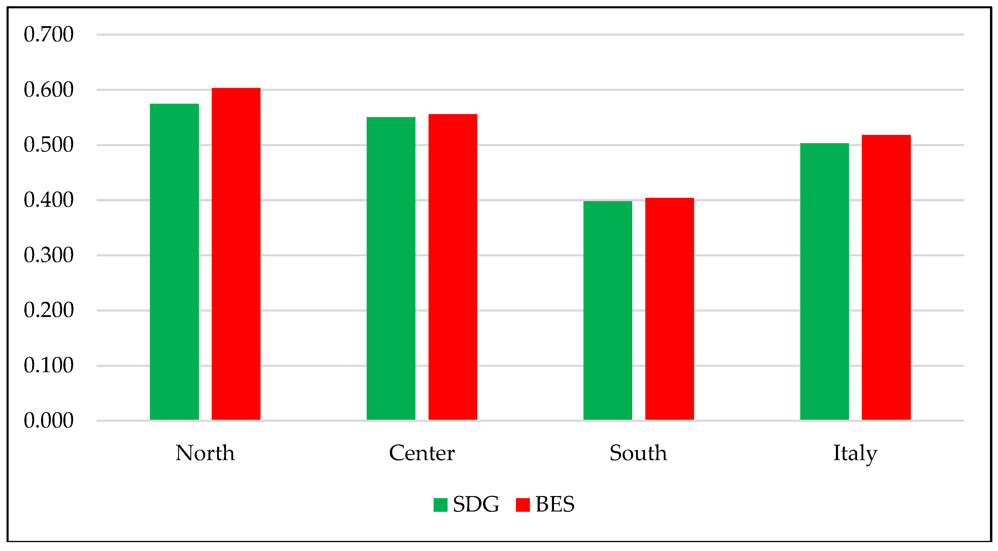 Sustainability 16 05049 g004