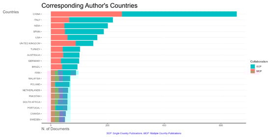 Sustainability 16 05049 g0a2