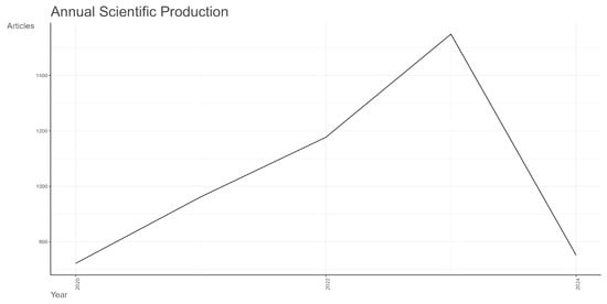 Sustainability 16 05049 g0a3