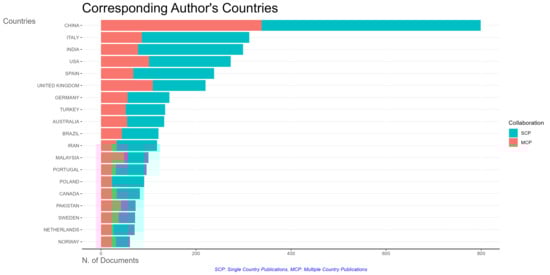 Sustainability 16 05049 g0a4