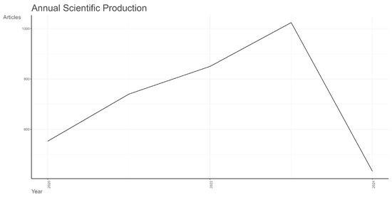 Sustainability 16 05049 g0a5