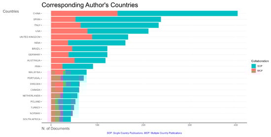 Sustainability 16 05049 g0a6