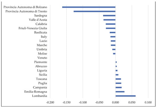 Sustainability 16 05049 g0a7