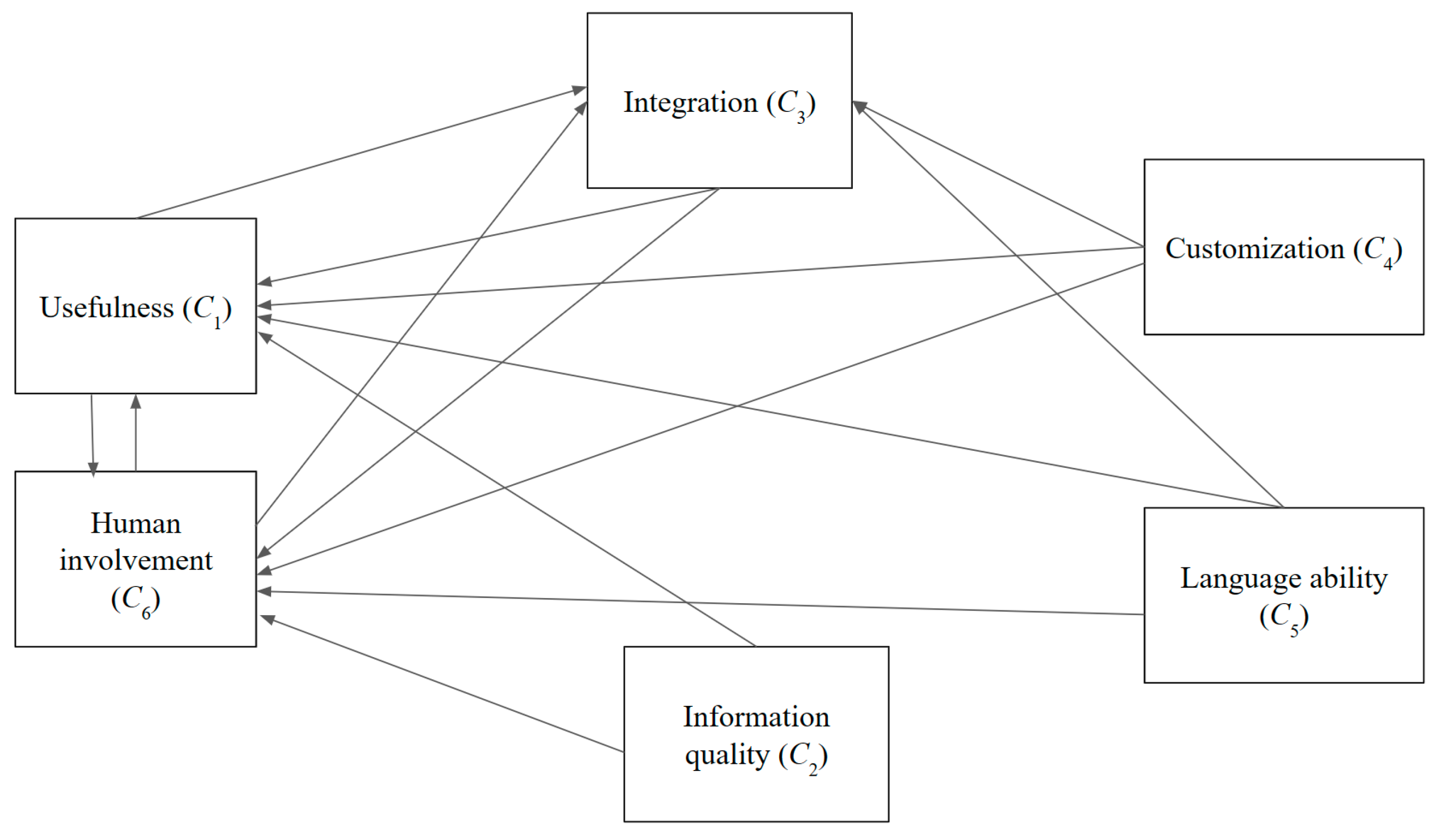 Sustainability 16 05050 g002