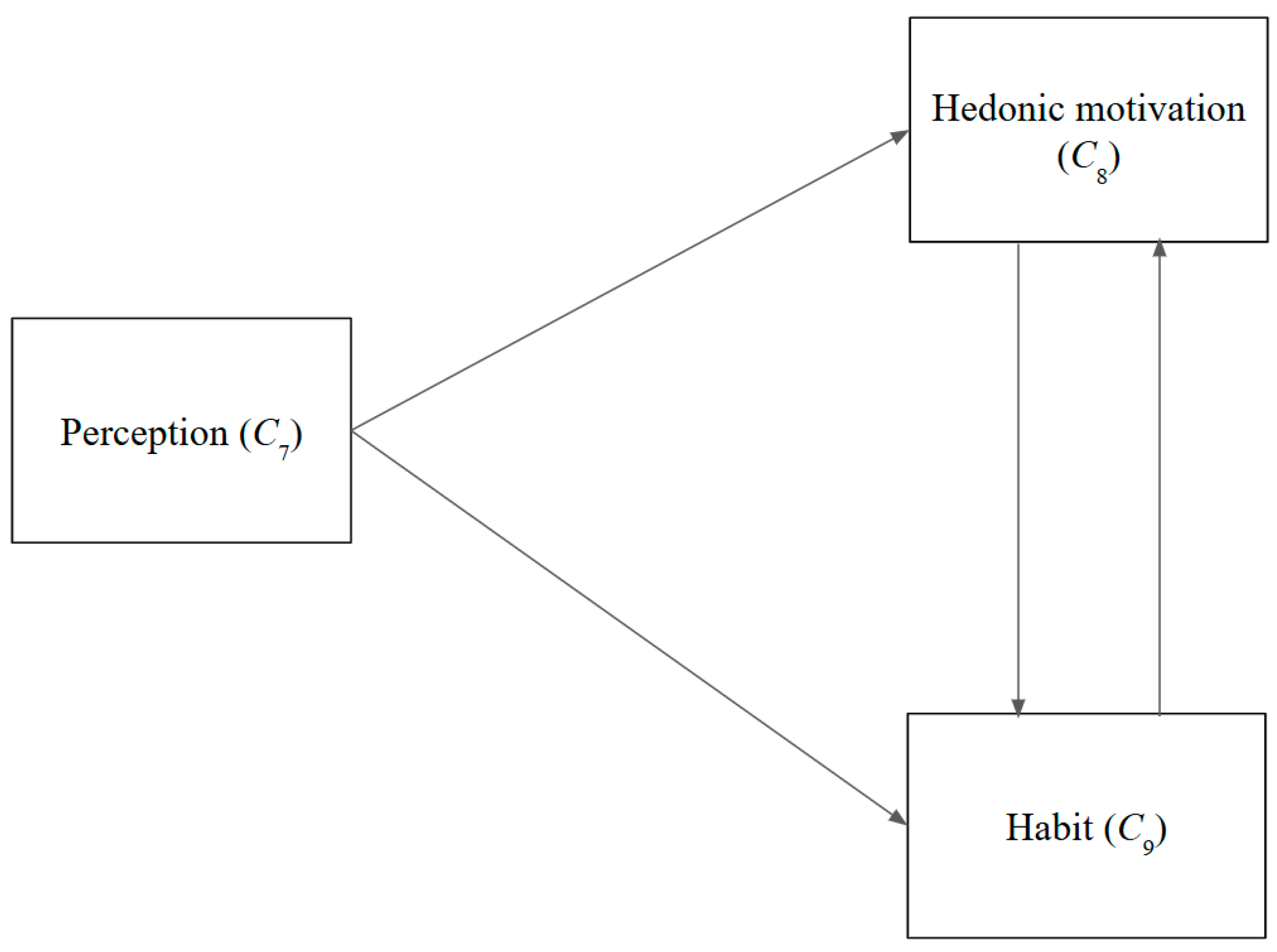 Sustainability 16 05050 g003