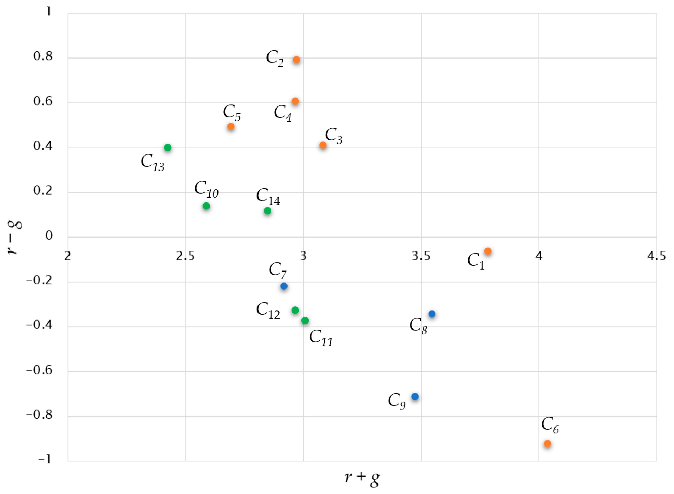 Sustainability 16 05050 g005