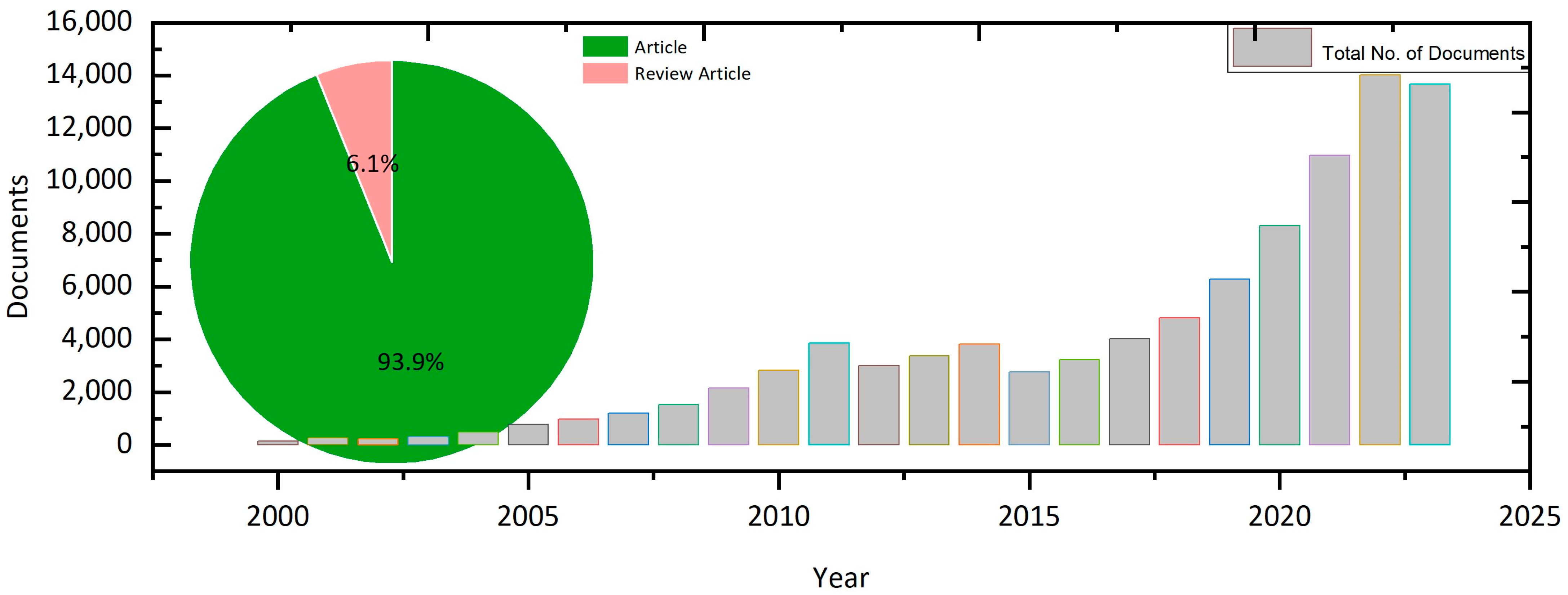 Sustainability 16 05055 g002