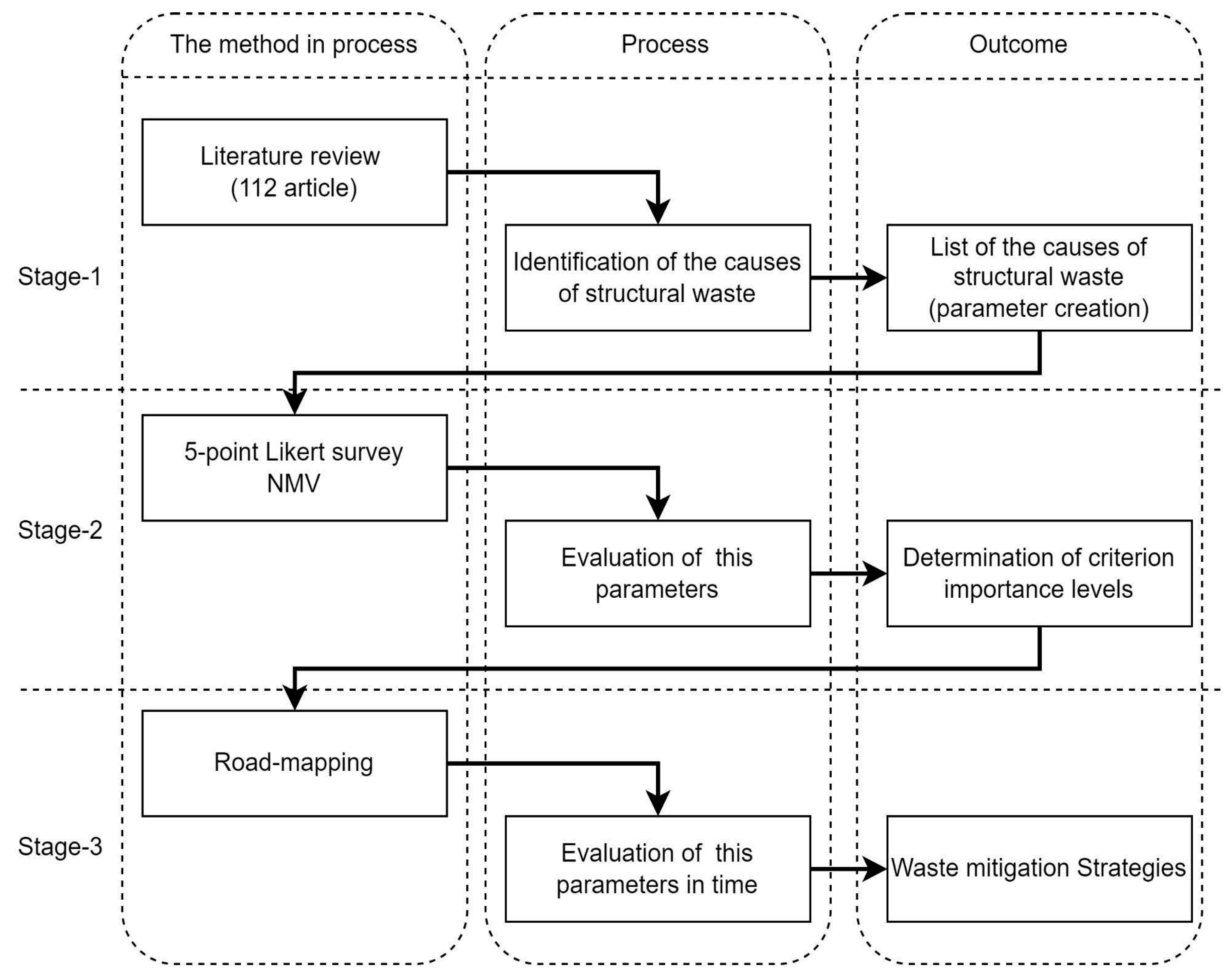 Sustainability 16 05057 g001